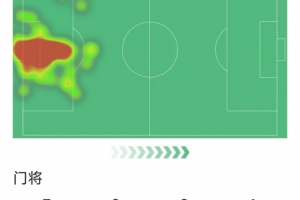 补时神扑保住胜利，索默本场数据：3次关键扑救，2次解围